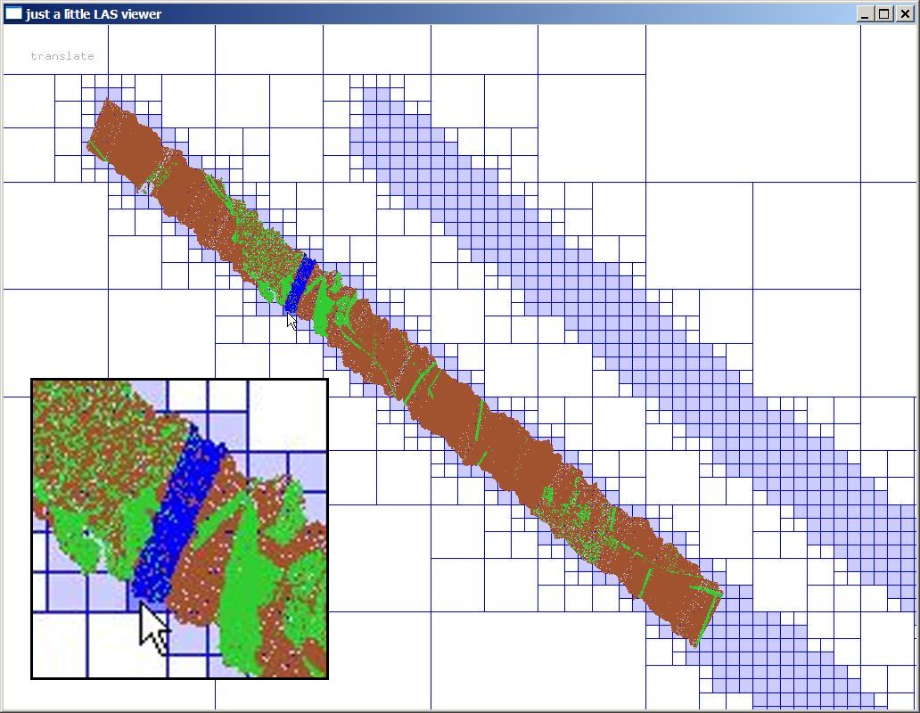 LAX files contain a quadtree to describe which parts of a file have to be loaded to get all points within an area of interest