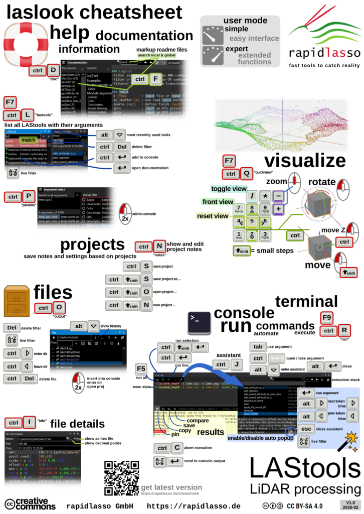 laslook cheat sheet by rapidlasso